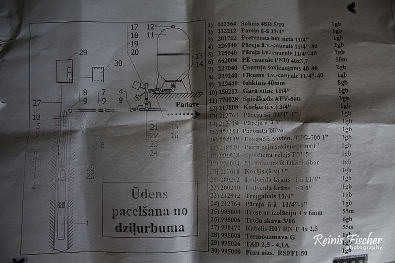 Lifting water from the borehole scheme