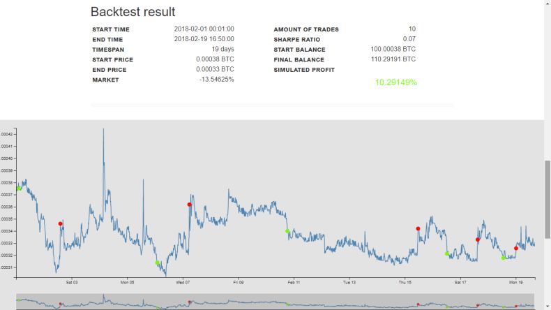 Backtest BTC/EXP 15 minutes candles