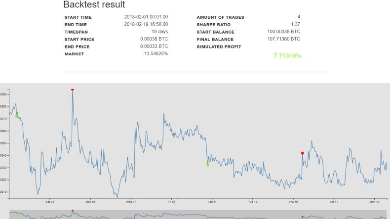 Backtest BTC/EXP 1 hour candle
