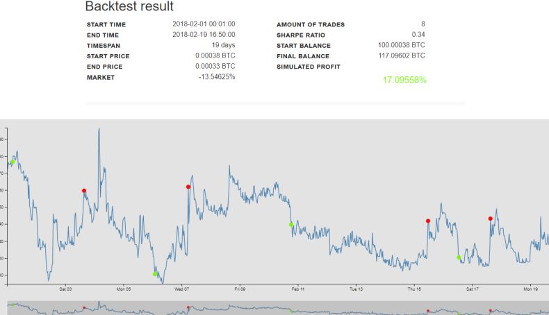 Backtest BTC/EXP 30 minutes candles