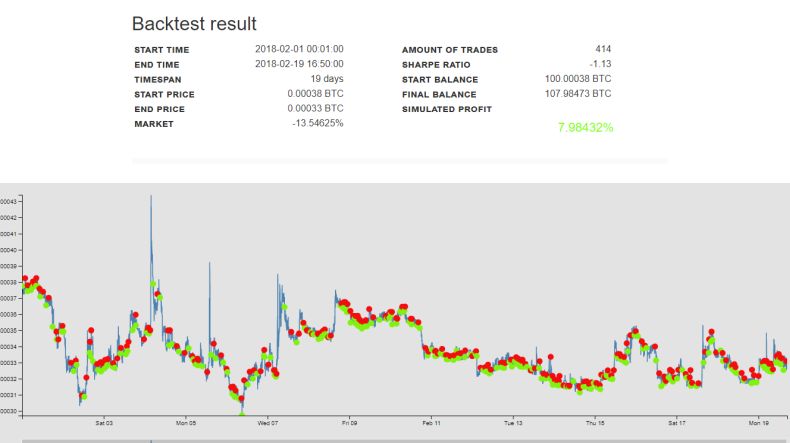 Backtest BTC/EXP 1 minute candles