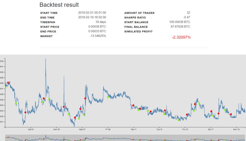 Backtest BTC/EXP 5 minutes candles