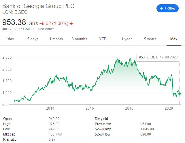 Bank of Georgia Group PLC