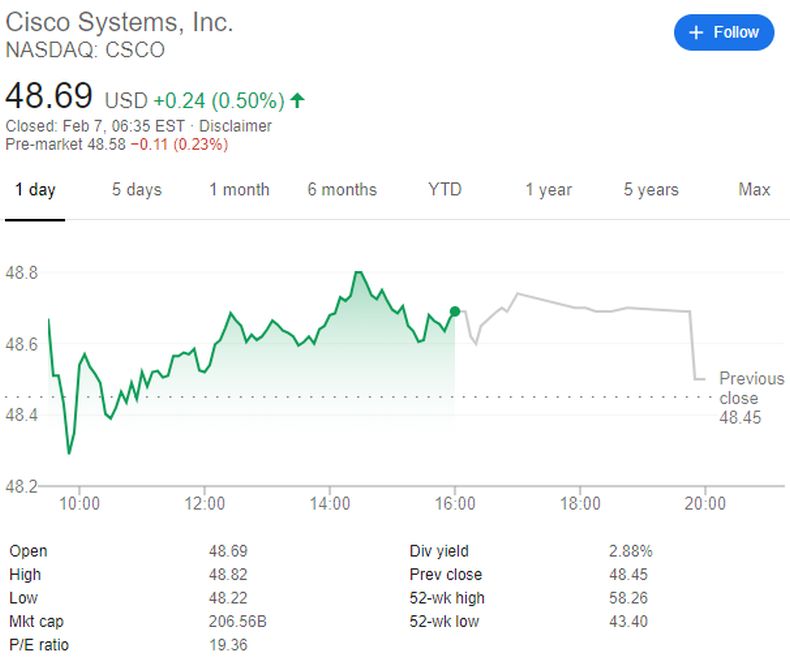 Cisco stock price as of February 7, 2020