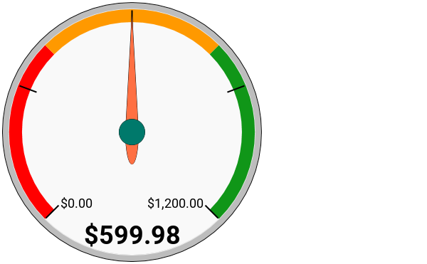 Dividend Income Meter June 2018