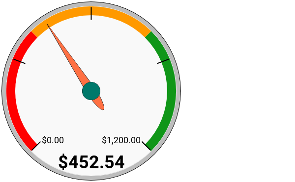 Dividend Income Meter May 2018