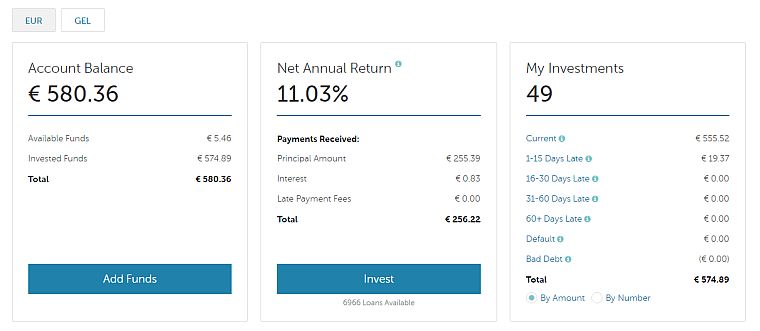 Investments in EUR (as on March 1st, 2017)