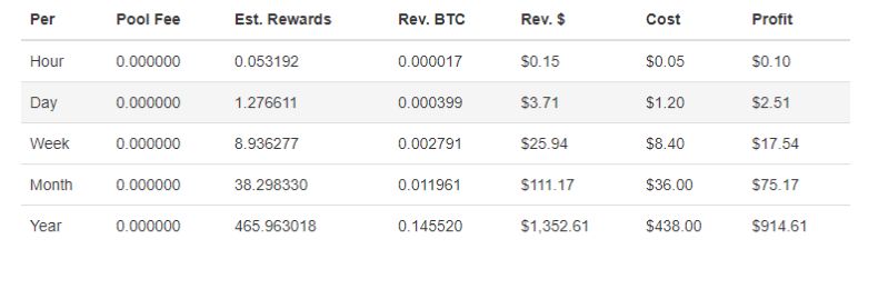 EXP mining profitability calculator