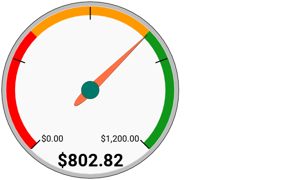 Dividend Income Meter July 2018