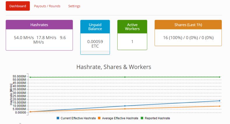 Mining ETC with ethermine.org