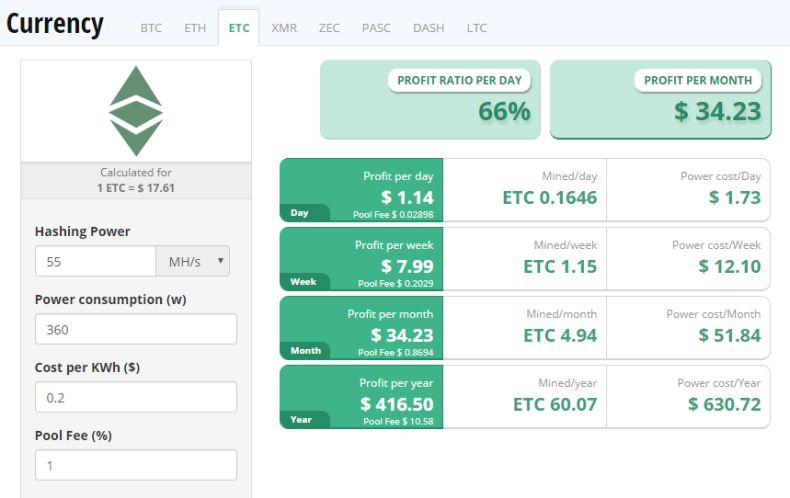 ETC mining profitability calculator
