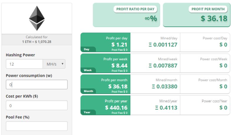 Mining Ethereum With ZOTAC GeForce® GTX 1050 Ti OC