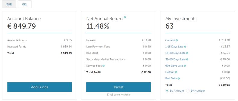 Investments in EUR (as on April 30, 2017)