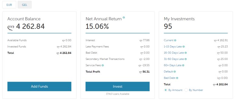 Investments in GEL (as on April 30, 2017)