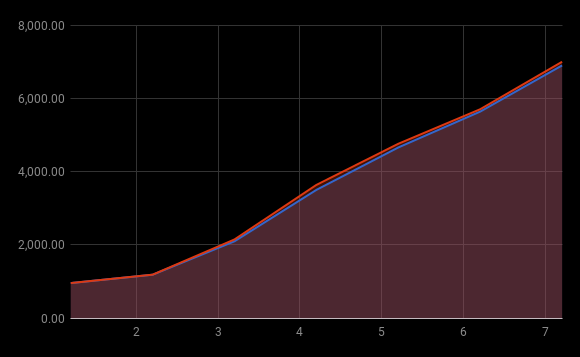 Net Worth July 2017