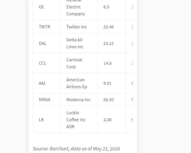 Responsive table