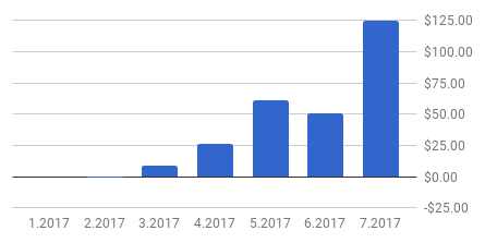 Monthly income chart July 2017